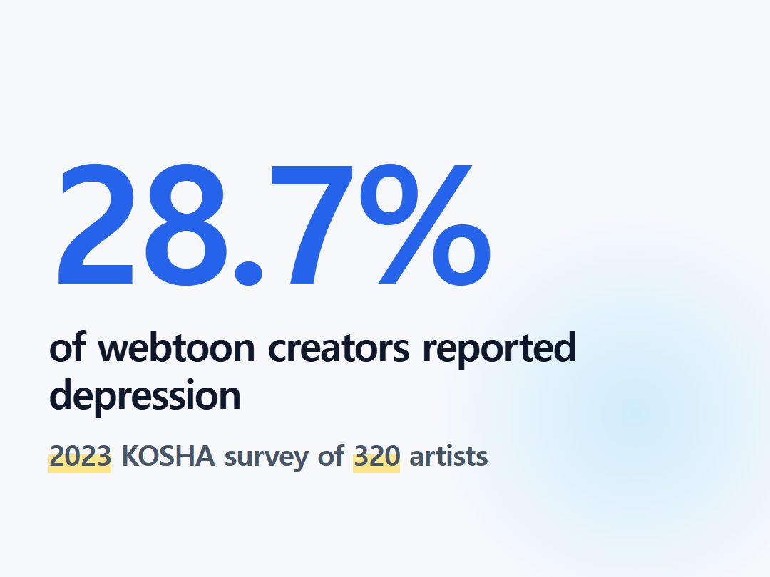 of webtoon creators reported depression