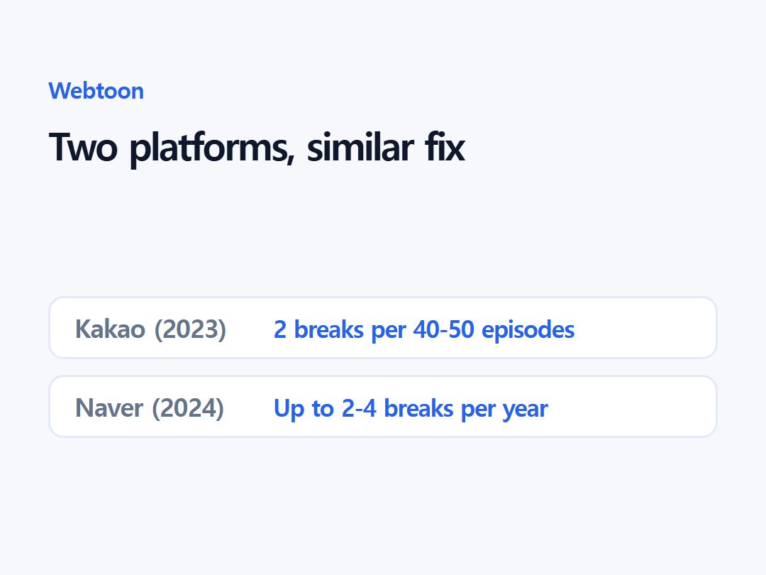 Two platforms, similar fix