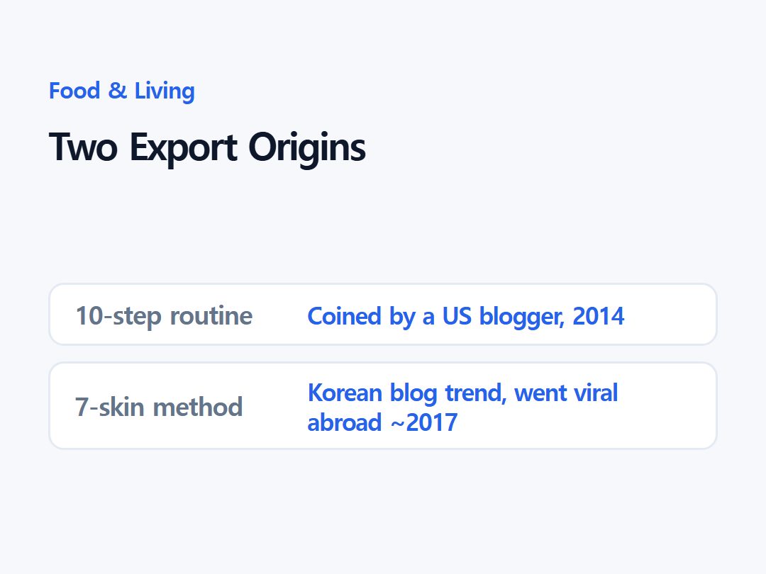 Two Export Origins