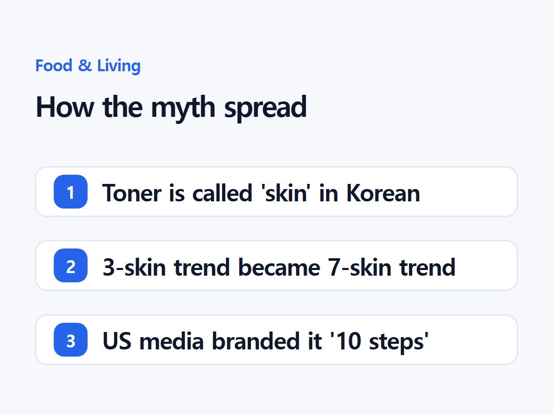 How the myth spread