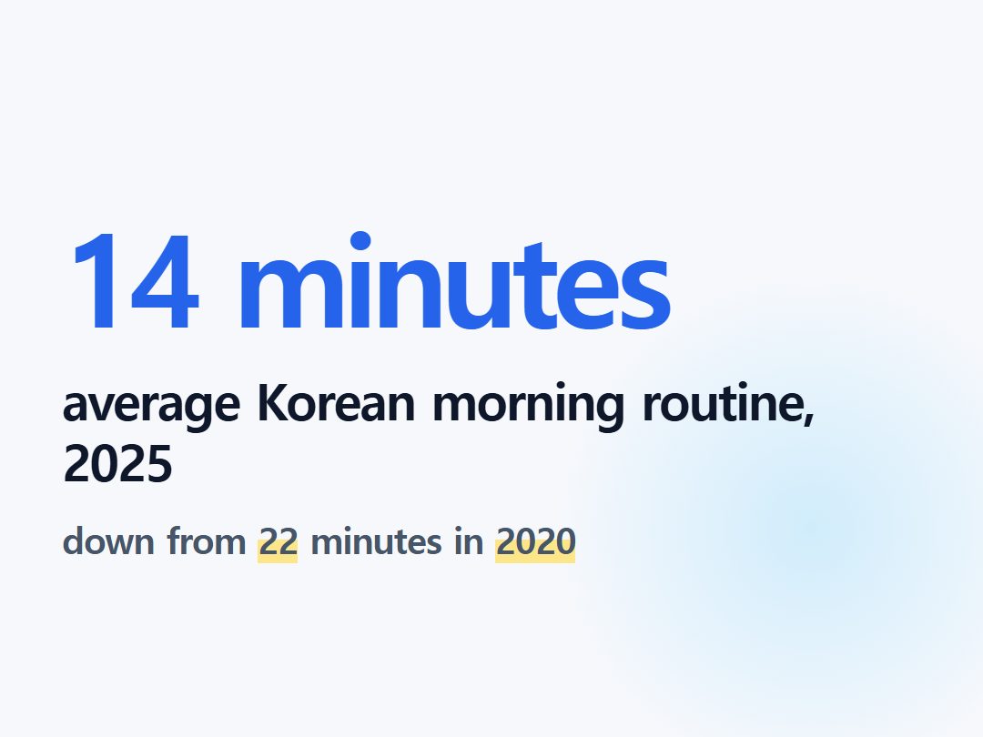 average Korean morning routine, 2025