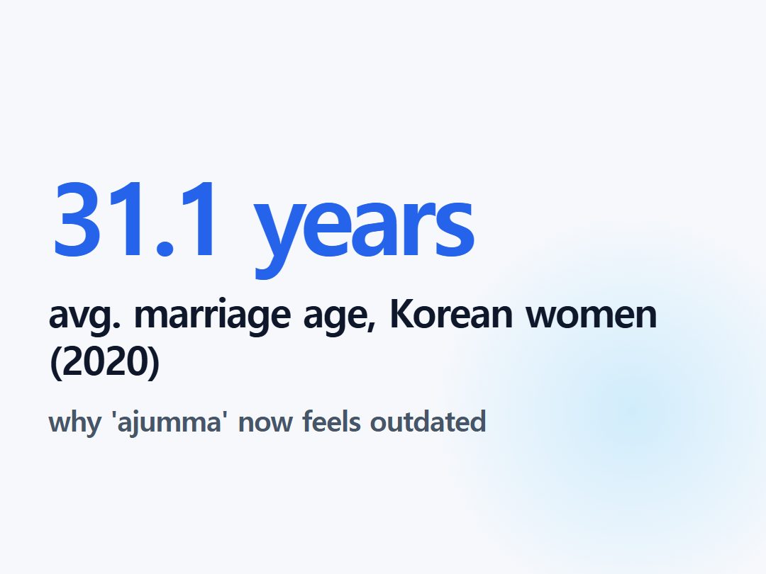 avg. marriage age, Korean women (2020)