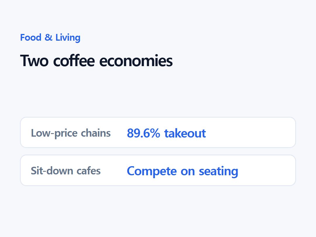 Two coffee economies