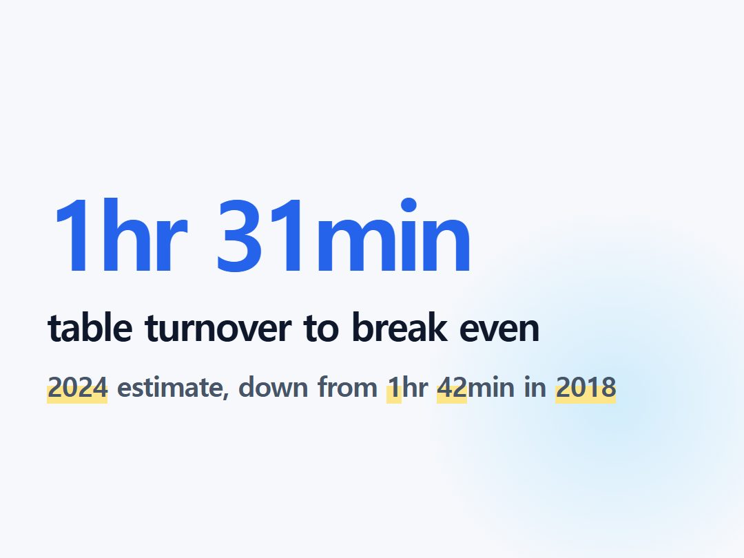 table turnover to break even