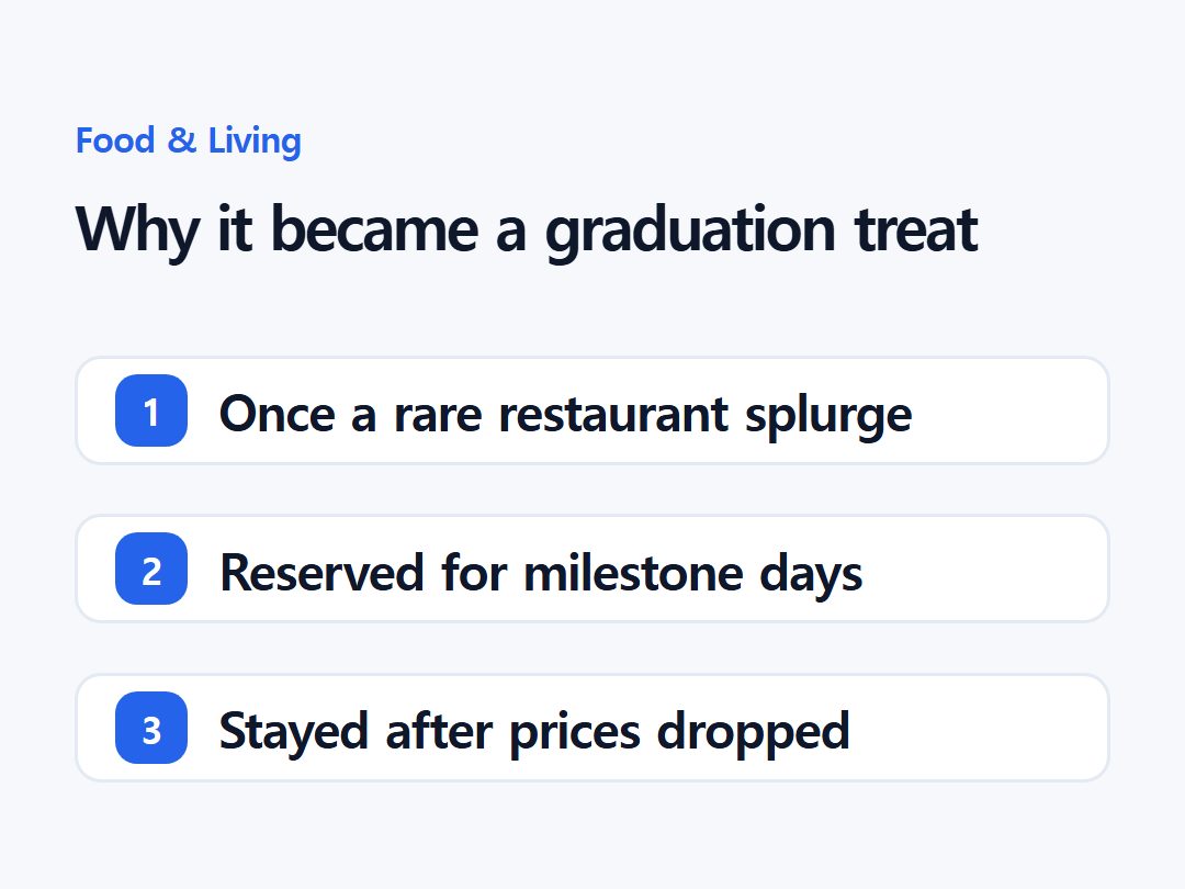 Why it became a graduation treat
