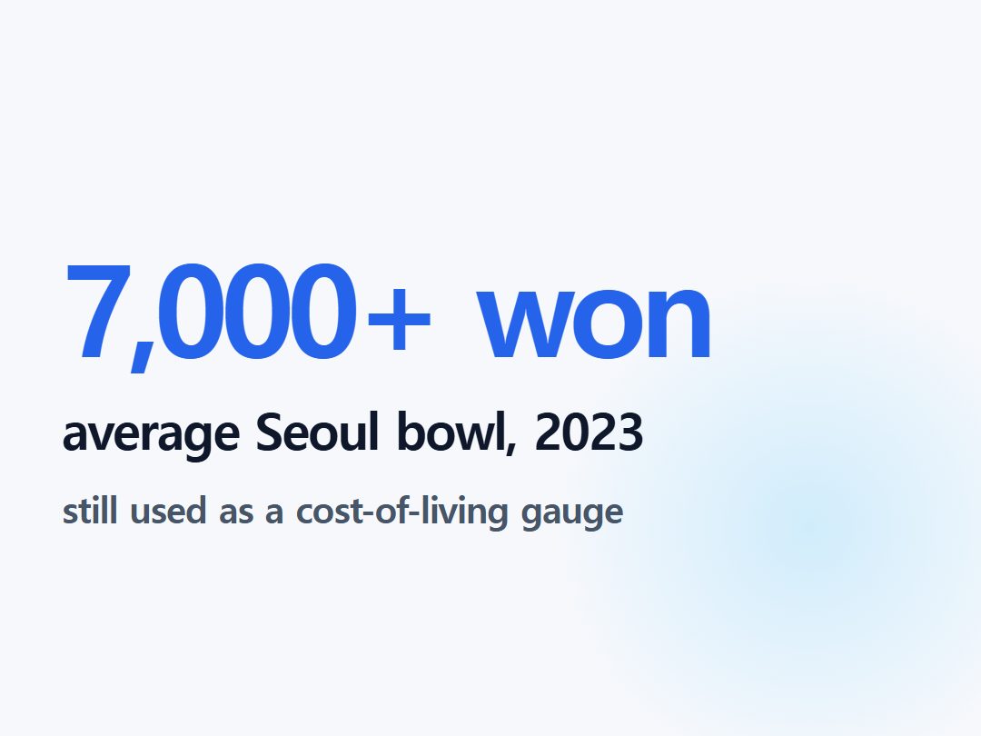 average Seoul bowl, 2023