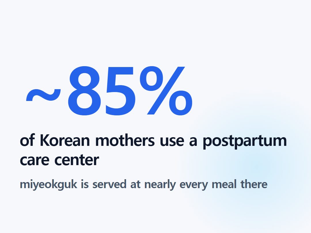 of Korean mothers use a postpartum care center