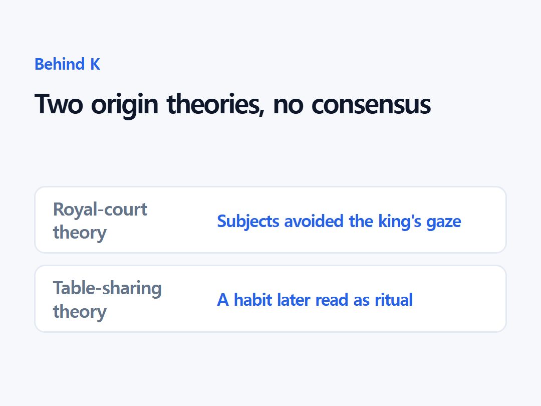 Two origin theories, no consensus