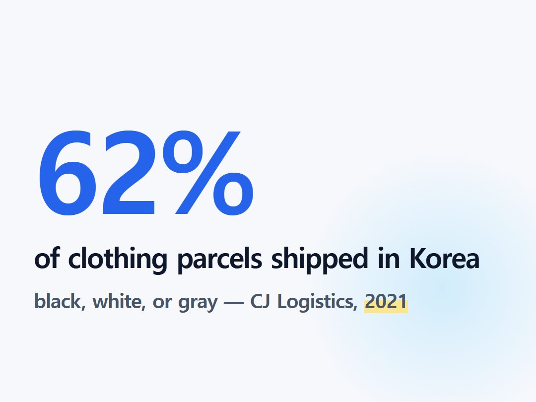 of clothing parcels shipped in Korea