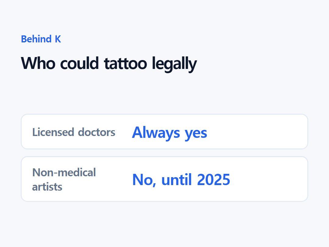 Who could tattoo legally