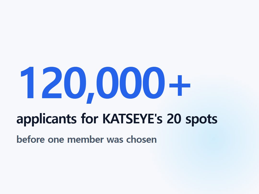 applicants for KATSEYE's 20 spots