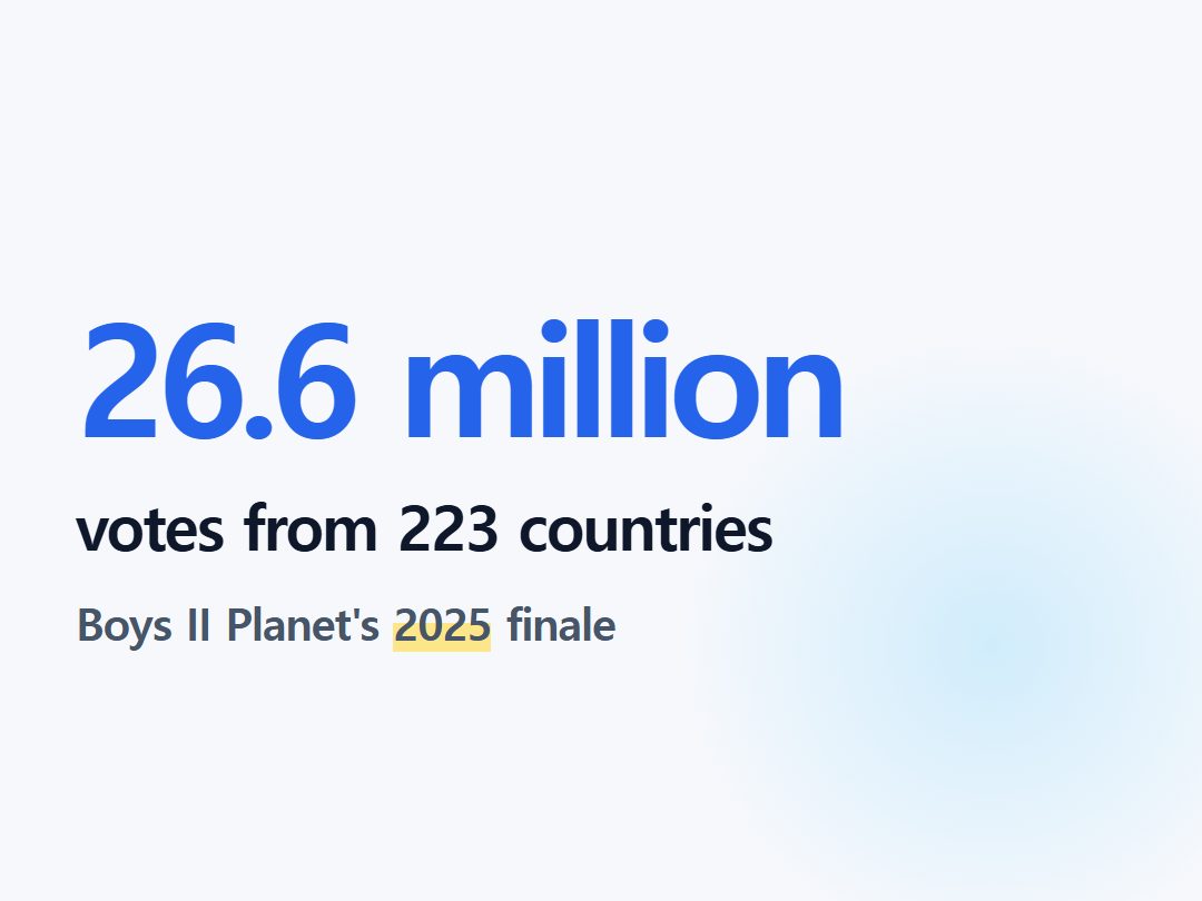 votes from 223 countries