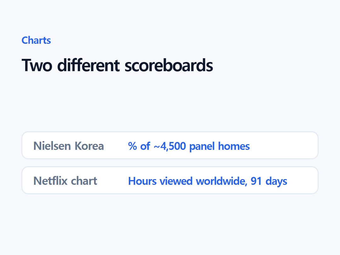 Two different scoreboards