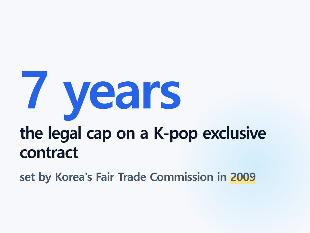 the legal cap on a K-pop exclusive contract