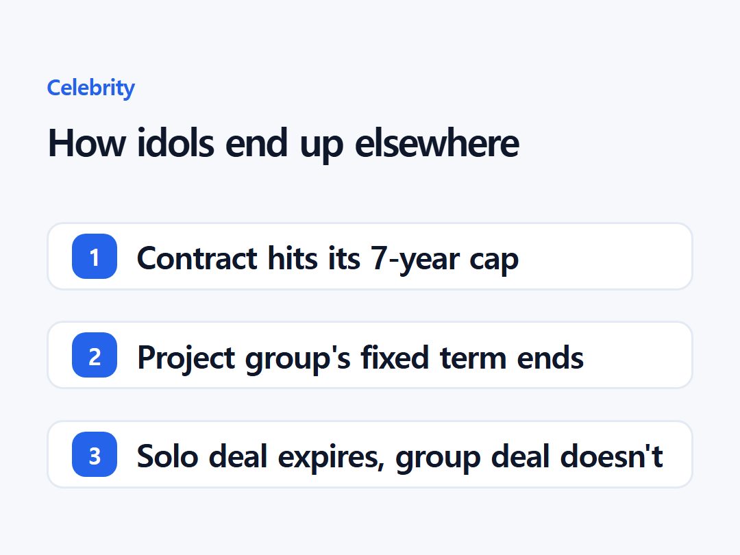 How idols end up elsewhere