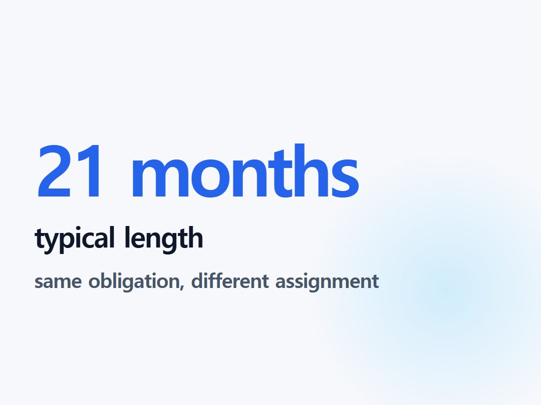 typical length