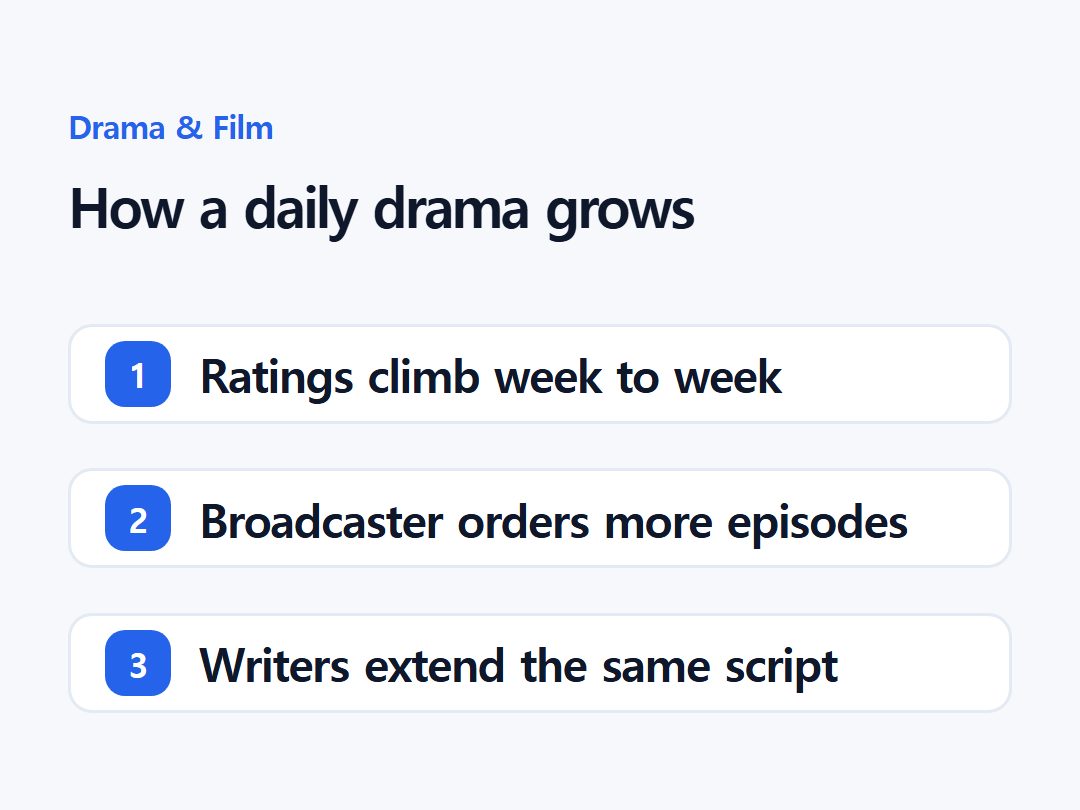 How a daily drama grows