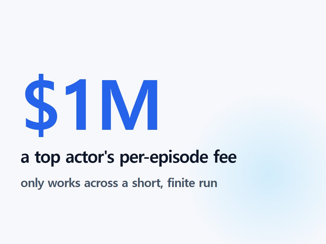 a top actor's per-episode fee