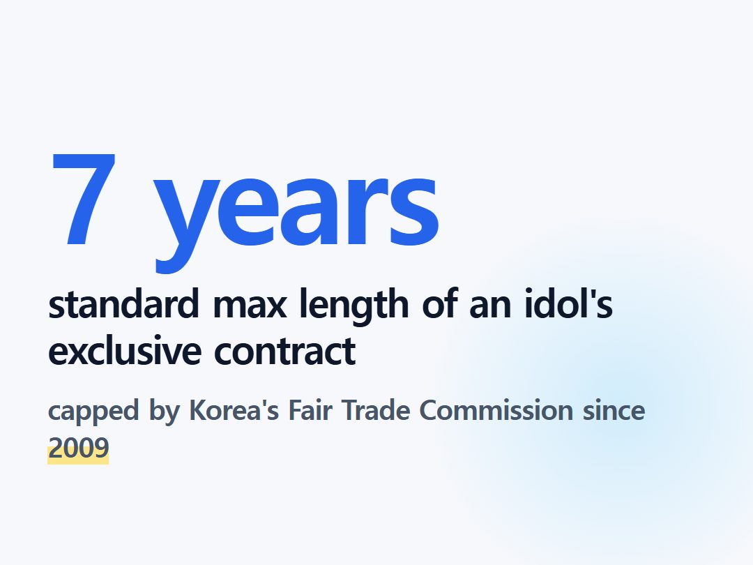 standard max length of an idol's exclusive contract