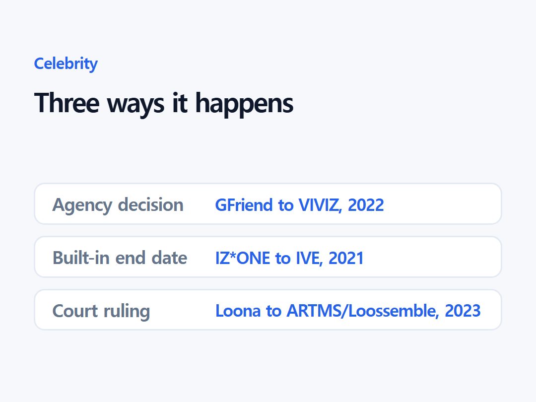 Three ways it happens