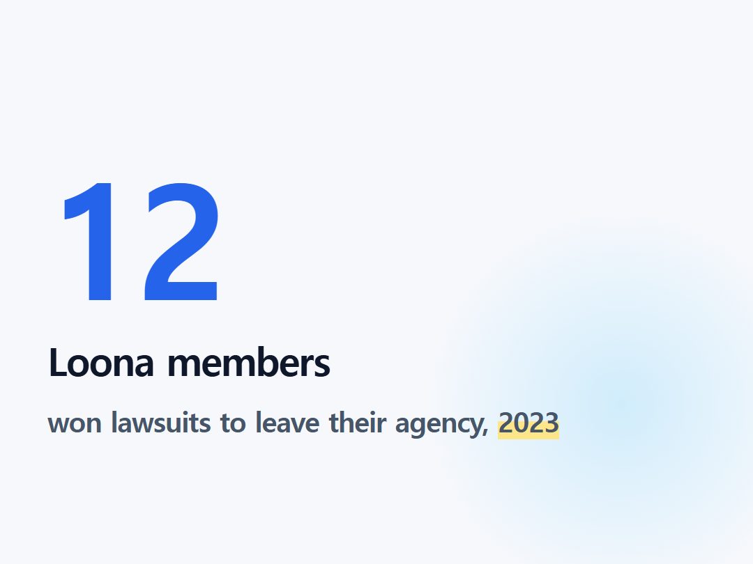 Loona members