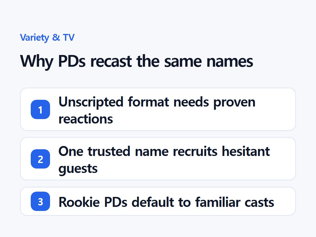 Why PDs recast the same names