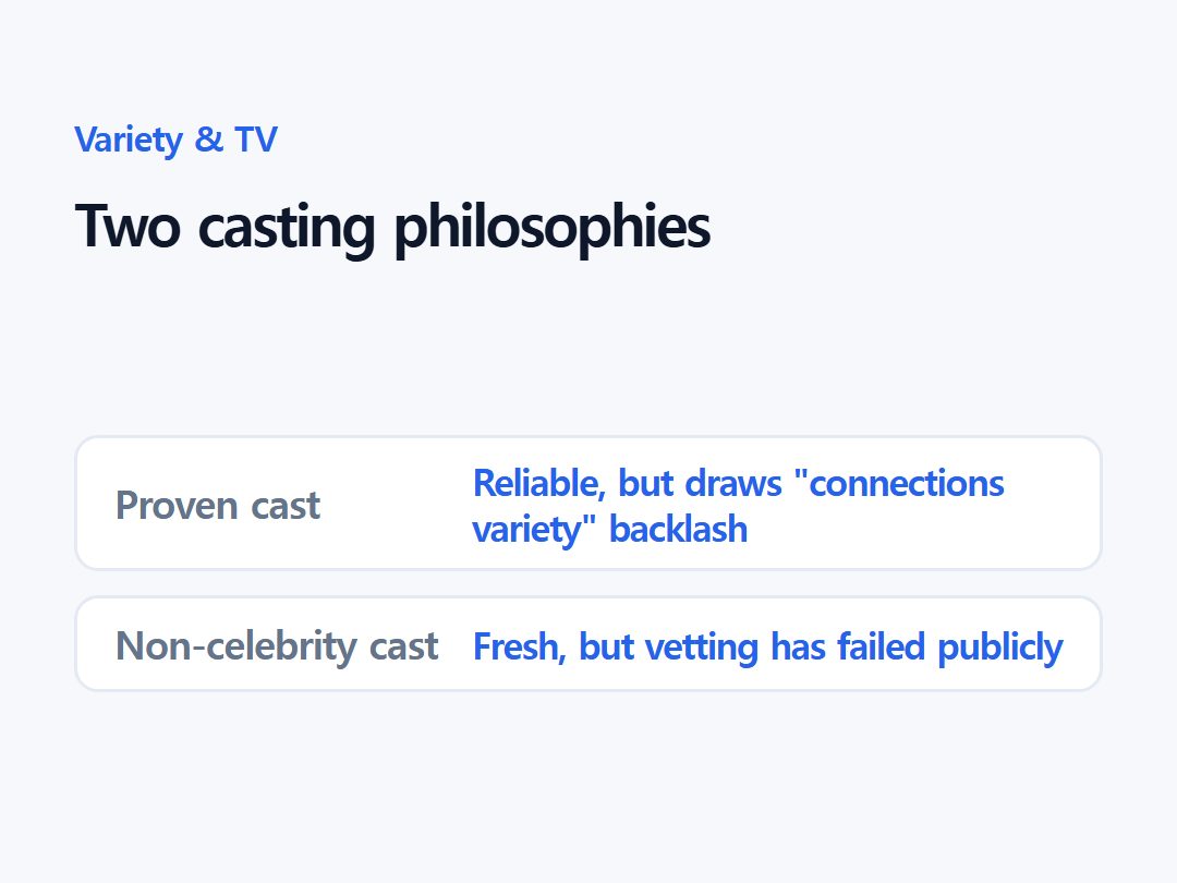 Two casting philosophies