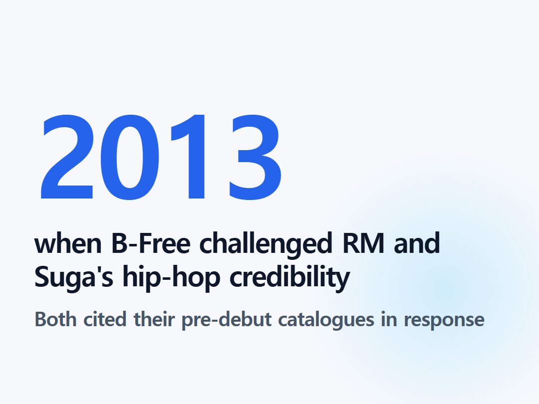 when B-Free challenged RM and Suga's hip-hop credibility