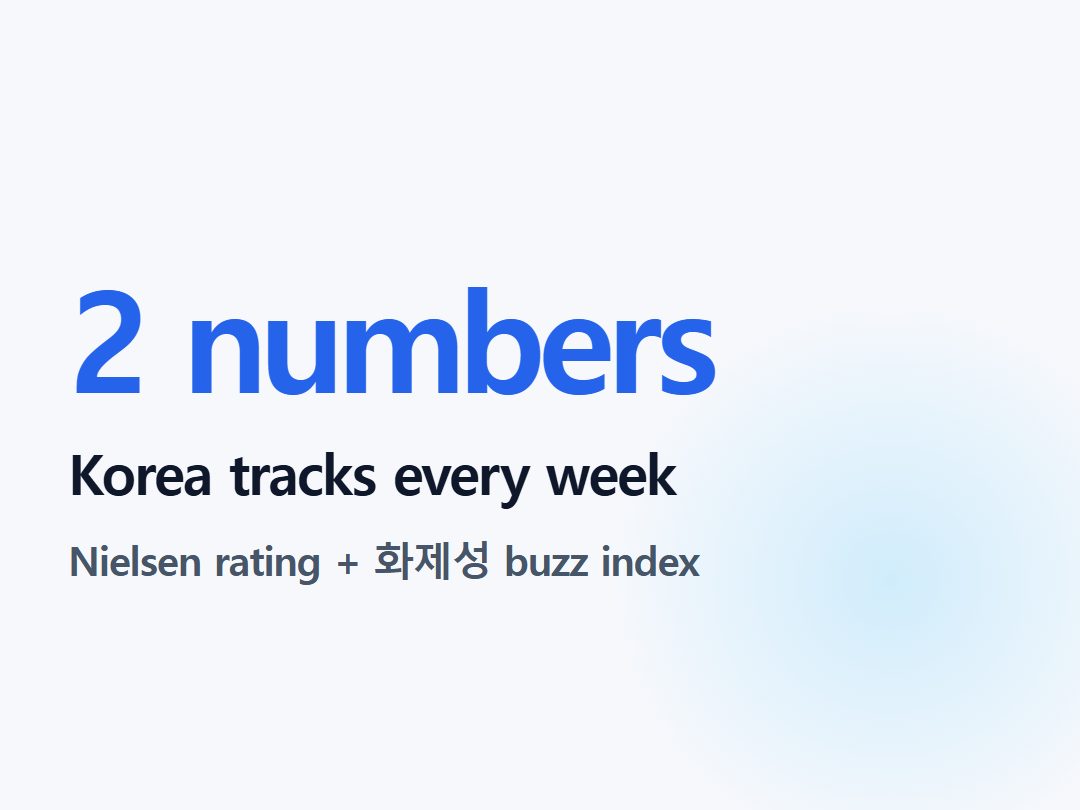 Korea tracks every week