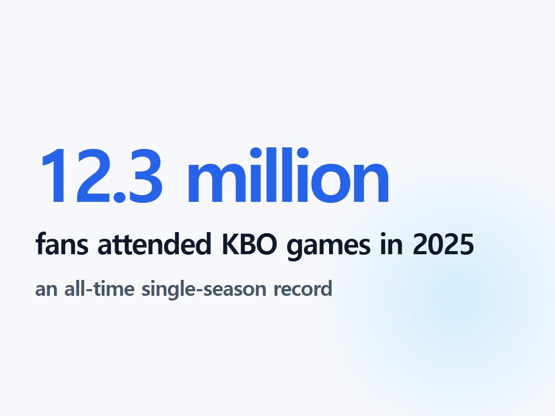 fans attended KBO games in 2025