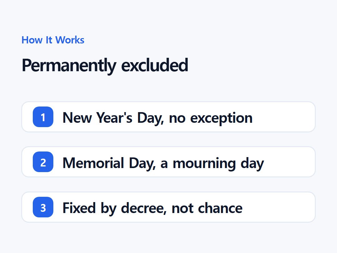 Permanently excluded