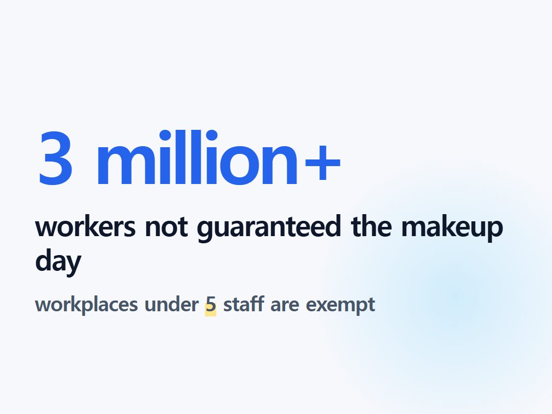 workers not guaranteed the makeup day