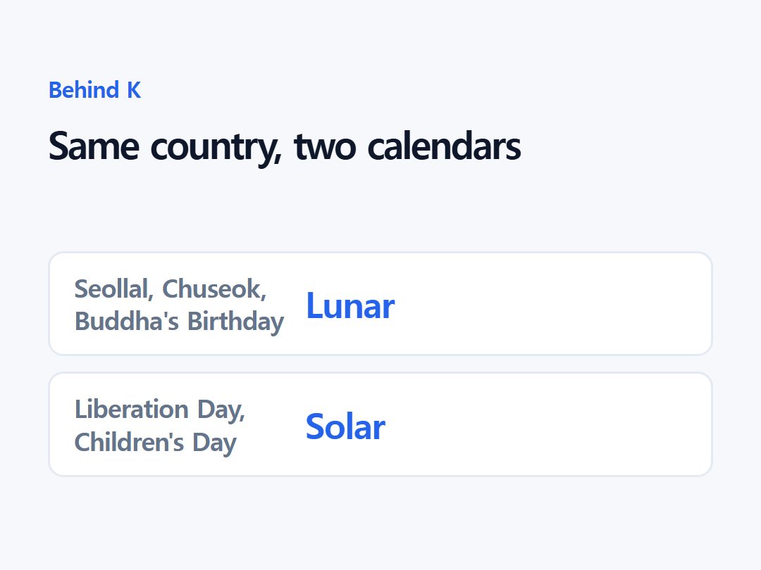 Same country, two calendars