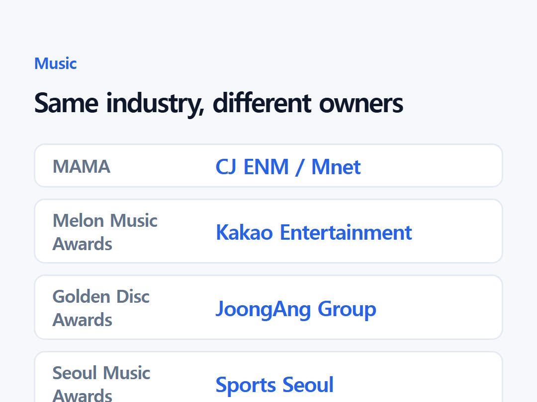 Same industry, different owners