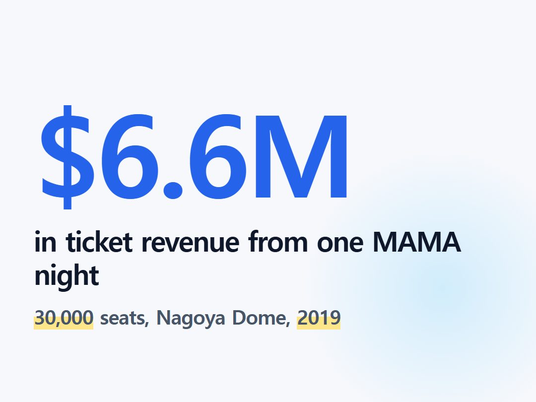in ticket revenue from one MAMA night