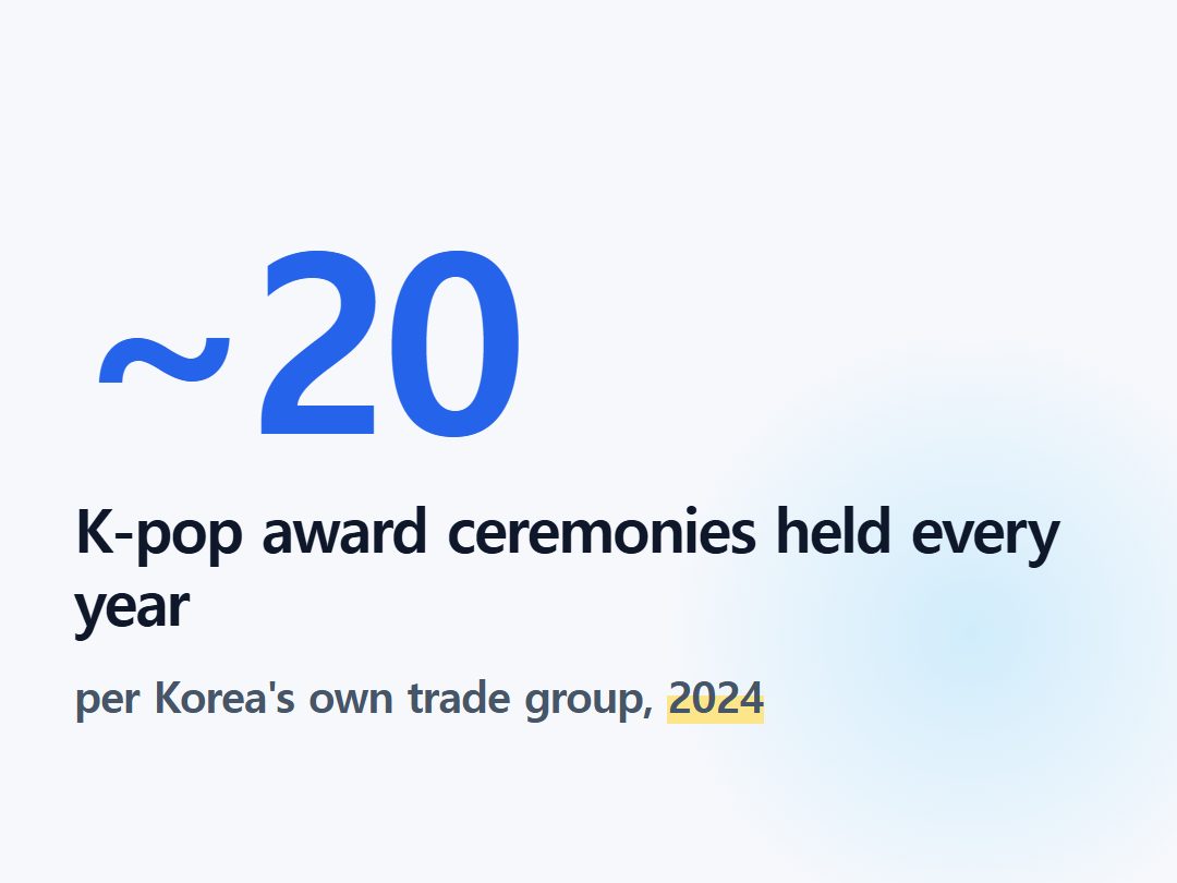 K-pop award ceremonies held every year