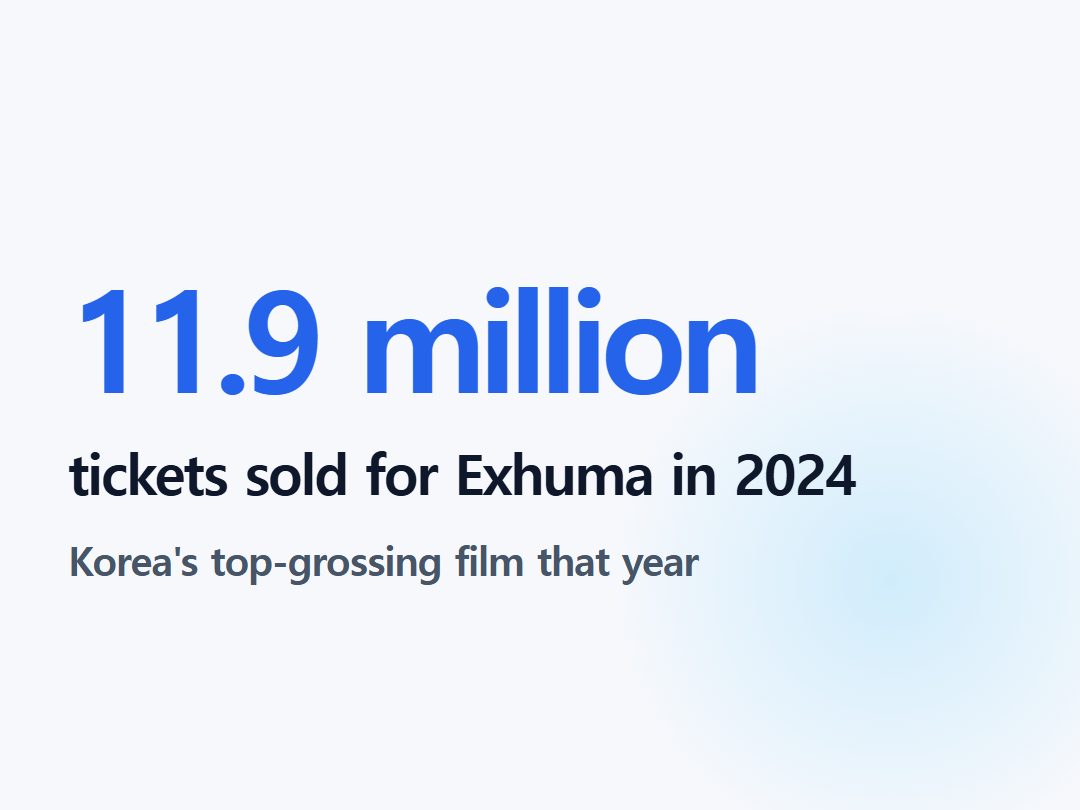 tickets sold for Exhuma in 2024