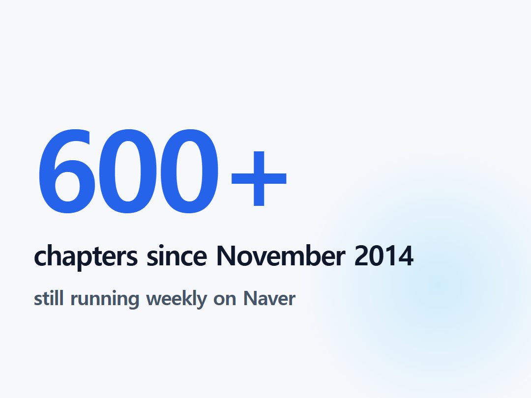 chapters since November 2014