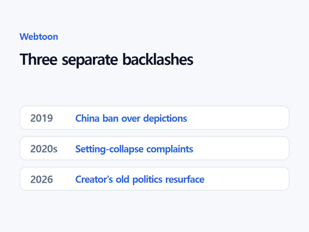 Three separate backlashes