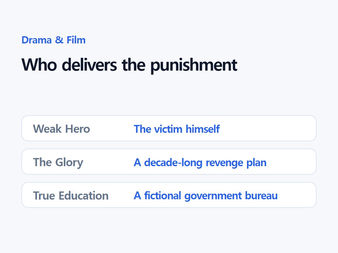 Who delivers the punishment