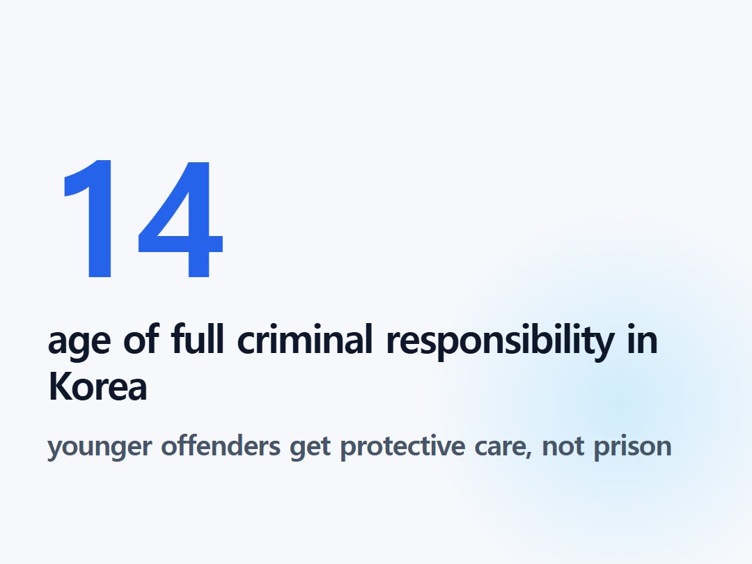 age of full criminal responsibility in Korea