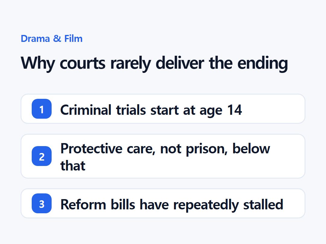 Why courts rarely deliver the ending