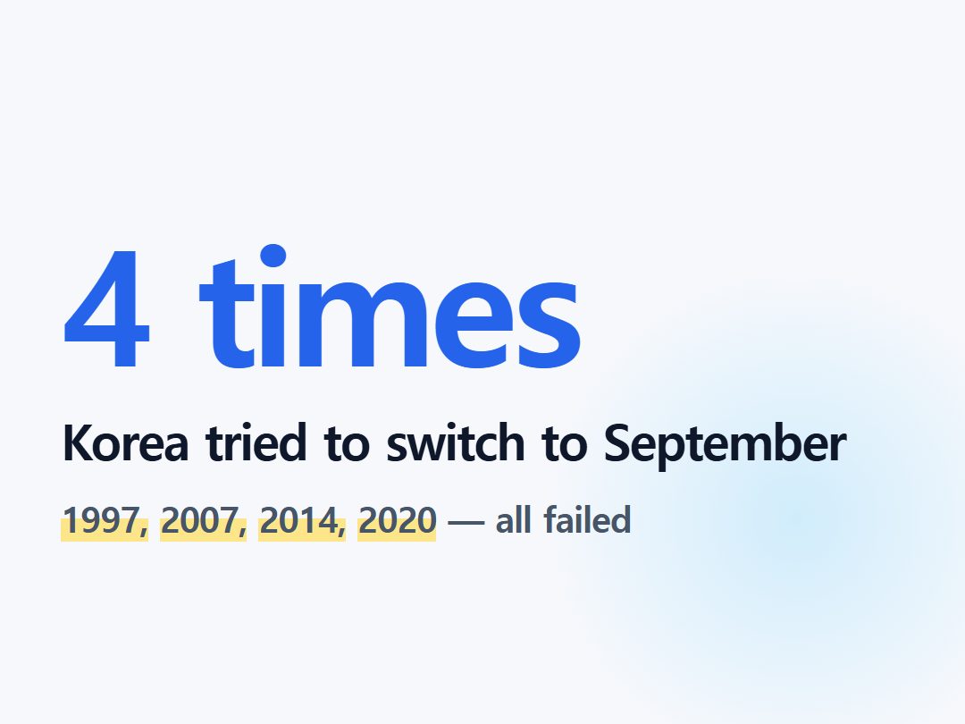 Korea tried to switch to September