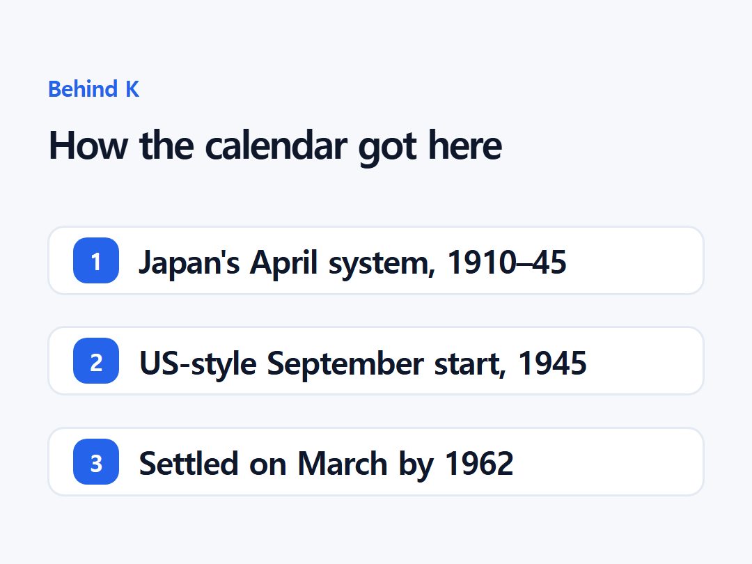How the calendar got here
