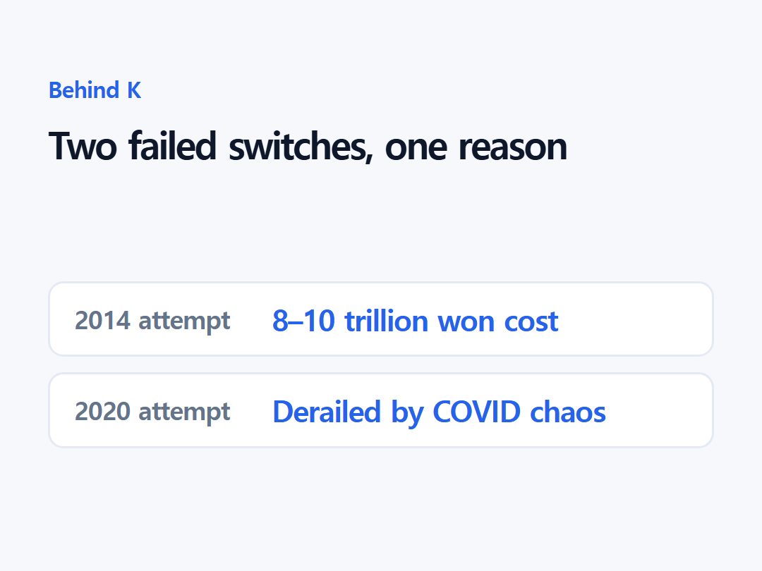 Two failed switches, one reason