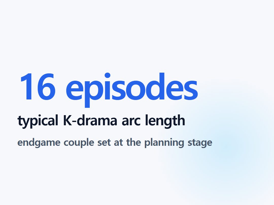 typical K-drama arc length