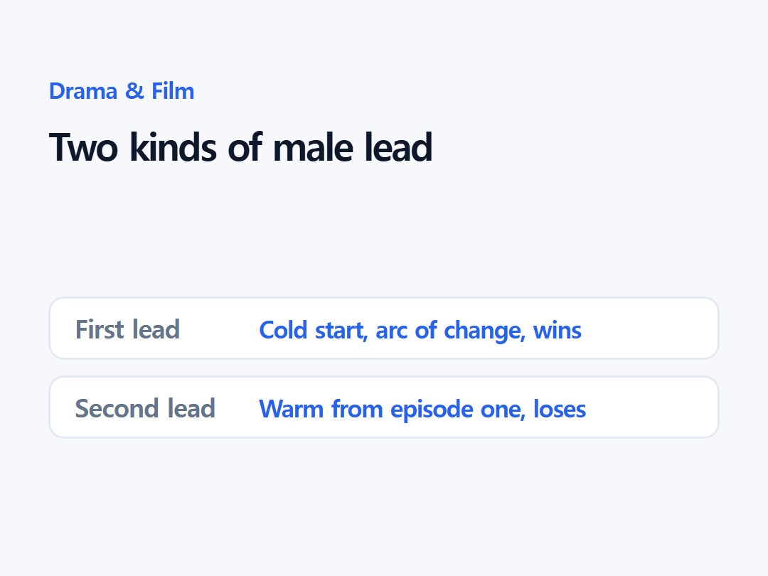 Two kinds of male lead