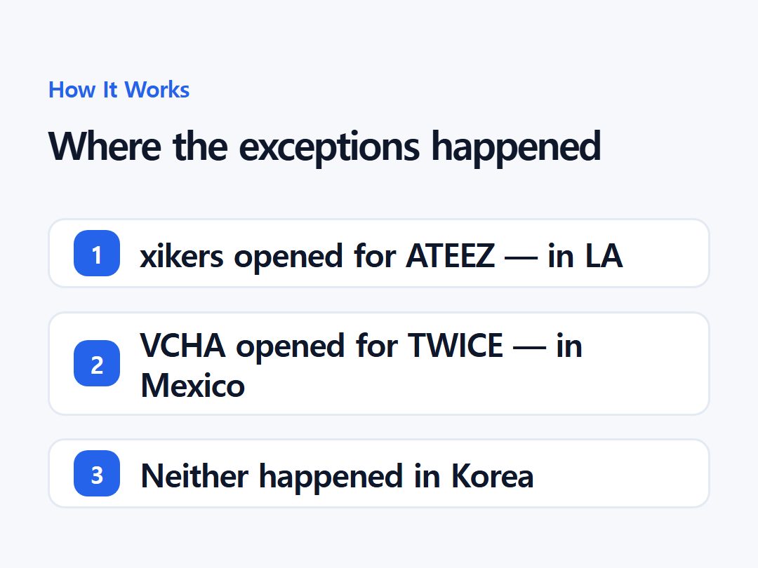 Where the exceptions happened