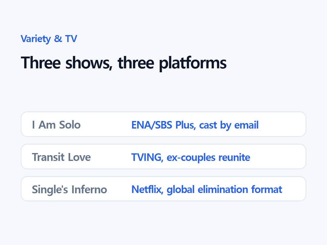 Three shows, three platforms