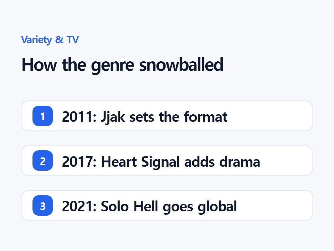 How the genre snowballed